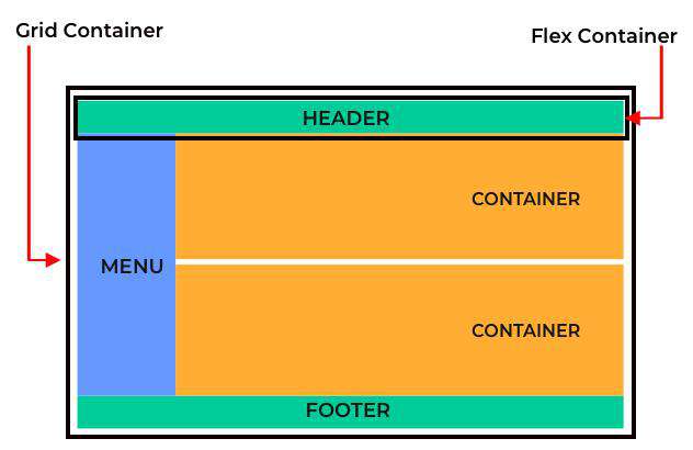 Grid vs Flexbox：哪个更好？